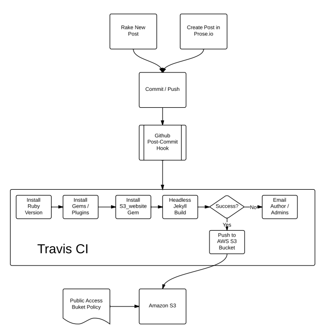 Workshop Workflow